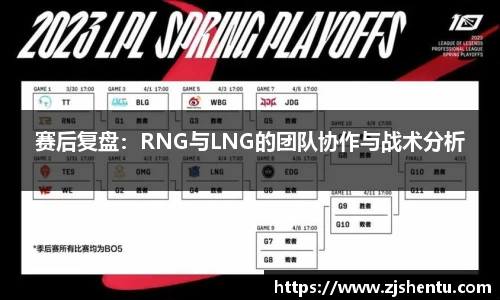 赛后复盘：RNG与LNG的团队协作与战术分析